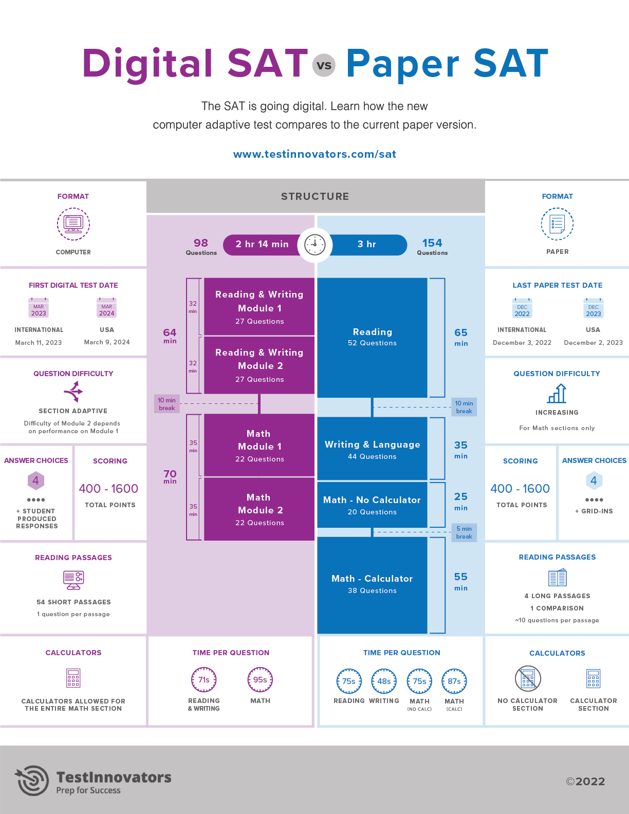 Digital-vs-Paper-SAT-Infographic-2.png